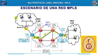 Profesor Daniel Díaz Ataucuri ddiaz1610@gmail.com2018
MULTIPROTOCOL LABEL SWICHING - MPLSMULTIPROTOCOL LABEL SWICHING - MPLS
ESCENARIO DE UNA RED MPLS
RED
MPLS
RED
LAN RED
LAN
Router IP
Edge
LSR
Edge
LSR
LSR LSR
LSR LSR
IP
IP
IP Etiqueta
IP
Introduce (push)
Etiqueta
LSP
QoS en la
Red MPLS
Analiza
Etiqueta
Analiza
Etiqueta
Analiza
Etiqueta
Analiza
Etiqueta
Extrae
(pop)
Etiqueta
 