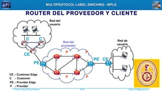 Profesor Daniel Díaz Ataucuri ddiaz1610@gmail.com2018
MULTIPROTOCOL LABEL SWICHING - MPLSMULTIPROTOCOL LABEL SWICHING - MPLS
ROUTER DEL PROVEEDOR Y CLIENTE
Red del
proveedor
Red del
usuario
Red de
usuario
1
2
1
2
3
1
2
3
4
1
2
3
4 1
2 3
1
2
3
PE
PE
P P
P P
CE
CC
CE
CE .- Customer Edge
C .- Customer
PE .- Provider Edge
P .- Provider
 