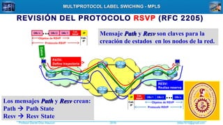 Profesor Daniel Díaz Ataucuri ddiaz1610@gmail.com2018
MULTIPROTOCOL LABEL SWICHING - MPLSMULTIPROTOCOL LABEL SWICHING - MPLS
REVISIÓN DEL PROTOCOLO RSVP (RFC 2205)
PATH:
Define trayectoria
RESV:
Realiza reserva
Datos
IP
Cab.
RSVP
OBJ 1OBJ 2OBJ n ...
Objetos de RSVP
Protocolo RSVP
Cab.
IP
IP
Cab.
RSVP
OBJ xOBJ 2OBJ 1 ...
Objetos de RSVP
Protocolo RSVP
Cab.
IP
Mensaje PathPath y ResvResv son claves para la
creación de estados en los nodos de la red.
Los mensajes PathPath y ResvResv crean:
Path  Path State
Resv  Resv State
 