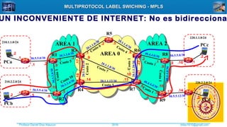 Profesor Daniel Díaz Ataucuri ddiaz1610@gmail.com2018
MULTIPROTOCOL LABEL SWICHING - MPLSMULTIPROTOCOL LABEL SWICHING - MPLS
R5
R1
R3
R2
R4
R6
R7
R8
R9
PCa
PCb
PCc
PCd
AREA 0
AREA 1 AREA 2
20.1.1.0/30
20.1.1.4/30
20.1.1.8/30
20.1.1.12/30
20.1.1.16/30
20.1.1.20/30
30.3.3.0/30
30.3.3.4/30
30.3.3.8/30
40.4.4.0/30
40.4.4.4/30
40.4.4.8/30
210.1.1.0/24
210.2.2.0/24
220.1.1.0/24
220.2.2.0/24
.1
.5
.2
.6
.9
.10
.14 .13
.17.18
.22.21
.1
.2
.9
.10
.5
.6
.2
.1
.6
.5
.9
.10
.1
.9
.13.1
Costo 3
Costo 7
Costo2
Costo 6 Costo 4
Costo1
Costo1
Costo 10
Costo 5
Costo 1
Costo 1
Costo1
.2
.2
.1
.2
.1
.2
50.5.5.0/30
50.5.5.4/30
.2.1
.5 .6
50.5.5.8/30
.10
50.5.5.12/30
.14
UN INCONVENIENTE DE INTERNET: No es bidirecciona
 