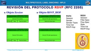 Profesor Daniel Díaz Ataucuri ddiaz1610@gmail.com2018
MULTIPROTOCOL LABEL SWICHING - MPLSMULTIPROTOCOL LABEL SWICHING - MPLS
Objeto Session
Dirección IPv4 de destino
C-Type
1
Longitud del objeto
Class-Num
1
Puerto de destinoFlagsID Protocol
Dirección IPv6 de destino
C-Type
2
Longitud del objeto
Class-Num
1
Puerto de destinoFlagsID Protocol
Objeto RSVP_HOP
Dirección IPv4 salto siguiente/previo
C-Type
1
Longitud del objeto
Class-Num
3
Manejo de interfaz lógica
Dirección IPv6 salto siguiente/previo
C-Type
2
Longitud del objeto
Class-Num
3
Manejo de interfaz lógica
PATH
Session
Sender
Sender Tspec
Time-Val
RSVP-Hop
RESV
Session
Filter Spec
Flow Spec
Style
Time-Val
RSVP-Hop
REVISIÓN DEL PROTOCOLO RSVP (RFC 2205)
 