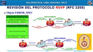 Profesor Daniel Díaz Ataucuri ddiaz1610@gmail.com2018
MULTIPROTOCOL LABEL SWICHING - MPLSMULTIPROTOCOL LABEL SWICHING - MPLS
Objeto ERROR_SPEC
Dirección IPv4 del nodo error (4 bytes)
C-Type
1
Longitud del objeto
Class-Num
6
Flags Valor ErrorCode Error
Dirección IPv4 del nodo error (16 bytes)
C-Type
2
Longitud del objeto
Class-Num
6
Flags Valor ErrorCode Error
40.4.4.4/30 40.4.4.8/30
.5.6 .9.10
R7 R9 R8
Erro
r
RESVRESV
RESV ERROR
40.4.4.4/30 40.4.4.8/30
.5.6 .9.10
R7 R9 R8
PATHPATH
Erro
r
ERRORERROR
PATH ERROR
ERRORERROR
REVISIÓN DEL PROTOCOLO RSVP (RFC 2205)
 