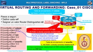 Profesor Daniel Díaz Ataucuri ddiaz1610@gmail.com2018
MULTIPROTOCOL LABEL SWICHING - MPLSMULTIPROTOCOL LABEL SWICHING - MPLS
VIRTUAL ROUTING AND FORWARDING: Caso_01 CISCO
192.10.20.1/30
60.60.60.1/30
10.10.10.1.1/30192.70.80.1/30
192.70.80.1/30
192.70.80.1/30VRF
VRF
VRF
Tabla
VRF
Tabla
VRF
Tabla
VRF
Fa 0/0 Fa 2/0
Fa 1/0
C 192.70.80.0 is directly connected, fastethernet2/0
Tabla de enrutamiento vrf celeste
C 192.70.80.0 is directly connected, fastethernet0/0
Tabla de enrutamiento vrf rojo
C 192.70.80.0 is directly connected, fastethernet1/0
Tabla de enrutamiento vrf amarillo
Pasos a seguir:
Definir cada vrf
Asignar un valor Router Distinguisher-rd
Asociar las interfaces a cada vrf
R1(config)#ip vrf celeste
R1(config-vrf)#rd 10:1
R1(config-vrf)#exit
R1(config)#ip vrf rojo
R1(config-vrf)#rd 10:2
R1(config-vrf)#exit
R1(config)#ip vrf amarillo
R1(config-vrf)#rd 10:3
R1(config-vrf)#exit
R1(config)#
La numeración es referencial.
Permite al dispositivo distinguir qué
interfaz y que ruta pertenece a qué
dominio de enrutamiento interno.
In Cisco terminology, deployment of VRFs without MPLS is
known as VRF lite,
 