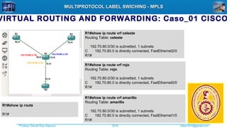 Profesor Daniel Díaz Ataucuri ddiaz1610@gmail.com2018
MULTIPROTOCOL LABEL SWICHING - MPLSMULTIPROTOCOL LABEL SWICHING - MPLS
VIRTUAL ROUTING AND FORWARDING: Caso_01 CISCO
R1#show ip route
R1#
R1#show ip route vrf celeste
Routing Table: celeste
192.70.80.0/30 is subnetted, 1 subnets
C 192.70.80.0 is directly connected, FastEthernet2/0
R1#
R1#show ip route vrf rojo
Routing Table: rojo
192.70.80.0/30 is subnetted, 1 subnets
C 192.70.80.0 is directly connected, FastEthernet0/0
R1#
R1#show ip route vrf amarillo
Routing Table: amarillo
192.70.80.0/30 is subnetted, 1 subnets
C 192.70.80.0 is directly connected, FastEthernet1/0
R1#
 
