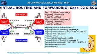 Profesor Daniel Díaz Ataucuri ddiaz1610@gmail.com2018
MULTIPROTOCOL LABEL SWICHING - MPLSMULTIPROTOCOL LABEL SWICHING - MPLS
VIRTUAL ROUTING AND FORWARDING: Caso_02 CISCO
R4(config)#ip vrf empresa_a
R4(config-vrf)#rd 10:1
R4(config-vrf)#exit
R4(config)#ip vrf empresa_b
R4(config-vrf)#rd 10:2
R4(config-vrf)#exit
R4(config)#interface fastethernet1/1
R4(config-if)#ip vrf forwarding empresa_a
R4(config-if)#ip address 20.20.20.9 255.255.255.252
R4(config-if)#no shutdown
R4(config-if)#exit
R4(config)#interface fastethernet0/0
R4(config-if)#ip vrf forwarding empresa_b
R4(config-if)#ip address 20.20.20.9 255.255.255.252
R4(config-if)#no shutdown
R4(config-if)#exit
EMPRESA A
EMPRESA B
20.20.20.4/30
20.20.20.0/30
20.20.20.0/30
20.20.20.8/30
20.20.20.8/30
.2
.2
.1
.1
.5 .6
.9
.10
.10
.9
R1
R2
R5
R6
R3 R4
Tabla VRF
EMPR_A
Tabla VRF
EMPR_B
Tabla VRF
EMPR_A
Tabla VRF
EMPR_B
f0/0
f1/0
f1/1 f2/0
f1/1
f0/0
 