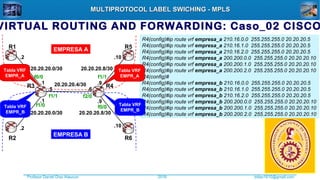 Profesor Daniel Díaz Ataucuri ddiaz1610@gmail.com2018
MULTIPROTOCOL LABEL SWICHING - MPLSMULTIPROTOCOL LABEL SWICHING - MPLS
R4(config)#ip route vrf empresa_a 210.16.0.0 255.255.255.0 20.20.20.5
R4(config)#ip route vrf empresa_a 210.16.1.0 255.255.255.0 20.20.20.5
R4(config)#ip route vrf empresa_a 210.16.2.0 255.255.255.0 20.20.20.5
R4(config)#ip route vrf empresa_a 200.200.0.0 255.255.255.0 20.20.20.10
R4(config)#ip route vrf empresa_a 200.200.1.0 255.255.255.0 20.20.20.10
R4(config)#ip route vrf empresa_a 200.200.2.0 255.255.255.0 20.20.20.10
R4(config)#
R4(config)#ip route vrf empresa_b 210.16.0.0 255.255.255.0 20.20.20.5
R4(config)#ip route vrf empresa_b 210.16.1.0 255.255.255.0 20.20.20.5
R4(config)#ip route vrf empresa_b 210.16.2.0 255.255.255.0 20.20.20.5
R4(config)#ip route vrf empresa_b 200.200.0.0 255.255.255.0 20.20.20.10
R4(config)#ip route vrf empresa_b 200.200.1.0 255.255.255.0 20.20.20.10
R4(config)#ip route vrf empresa_b 200.200.2.0 255.255.255.0 20.20.20.10
VIRTUAL ROUTING AND FORWARDING: Caso_02 CISCO
EMPRESA A
EMPRESA B
20.20.20.4/30
20.20.20.0/30
20.20.20.0/30
20.20.20.8/30
20.20.20.8/30
.2
.2
.1
.1
.5 .6
.9
.10
.10
.9
R1
R2
R5
R6
R3 R4
Tabla VRF
EMPR_A
Tabla VRF
EMPR_B
Tabla VRF
EMPR_A
Tabla VRF
EMPR_B
f0/0
f1/0
f1/1 f2/0
f1/1
f0/0
 