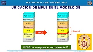 Profesor Daniel Díaz Ataucuri ddiaz1610@gmail.com2018
MULTIPROTOCOL LABEL SWICHING - MPLSMULTIPROTOCOL LABEL SWICHING - MPLS
Físico
Enlace de
datos
MPLS
UBICACIÓN DE MPLS EN EL MODELO OSI
Red
Transporte
Sesión
Presentación
Aplicación
Físico
Enlace de
datos
Red
Transporte
Sesión
Presentación
Aplicación
MPLS
Capa 2.5
MPLS no reemplaza el enrutamiento IPMPLS no reemplaza el enrutamiento IP
 