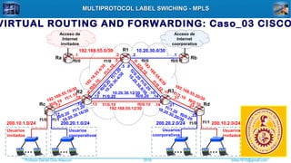 Profesor Daniel Díaz Ataucuri ddiaz1610@gmail.com2018
MULTIPROTOCOL LABEL SWICHING - MPLSMULTIPROTOCOL LABEL SWICHING - MPLS
VIRTUAL ROUTING AND FORWARDING: Caso_03 CISCO
… … … …
200.10.1.0/24 200.20.1.0/24 200.10.2.0/24200.20.2.0/24
192.168.55.0/30 10.20.30.0/30
Acceso de
Internet
invitados
Acceso de
Internet
coorporativa
Usuarios
invitados
Usuarios
invitados
Usuarios
coorporativos
Usuarios
coorporativos
Ra Rb
R1
R2 R3
Rc Rd
.1 .2 .2 .1
192.16.55.4/30
10.20.30.4/30
10.20.30.8/30192.168.55.8/30
192.168.55.12/30
10.20.30.12/30
192.168.55.16/30
10.20.30.16/30
192.168.55.20/30
10.20.30.20/30
.5 .9
.6 .10
.18 .21
.17 .22.18
.17
.21
.22
.5 .9
.6 .10
.13 .14
.13 .14
f0/0 f1/0
f1/1.10
f0/0.10 f1/0.20
f1/1.10
f0/0.10
f0/0
f2/0.20
f0/0.20
f1/0.10
f1/1.10
f0/0.10
f0/0
f1/0 f1/1
f1/0 f1/1
f1/1.20
f2/0.10
f1/0.10 f0/0.10
f1/0.20
f0/0.20
f1/1.20
f0/0.20
f1/1.20
f0/0.20
 