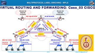 Profesor Daniel Díaz Ataucuri ddiaz1610@gmail.com2018
MULTIPROTOCOL LABEL SWICHING - MPLSMULTIPROTOCOL LABEL SWICHING - MPLS
VIRTUAL ROUTING AND FORWARDING: Caso_03 CISCO
… … … …
200.10.1.0/24 200.20.1.0/24 200.10.2.0/24200.20.2.0/24
192.168.55.0/30 10.20.30.0/30
Acceso de
Internet
invitados
Acceso de
Internet
coorporativa
Usuarios
invitados
Usuarios
invitados
Usuarios
coorporativos
Usuarios
coorporativos
Ra Rb
R1
R2 R3
Rc Rd
.1 .2 .2 .1
OSPFv2
192.16.55.4/30
10.20.30.4/30
10.20.30.8/30192.168.55.8/30
192.168.55.12/30
10.20.30.12/30
192.168.55.16/30
10.20.30.16/30
192.168.55.20/30
10.20.30.20/30
costo
7
costo
1
costo 2costo 2 costo 2costo
1
costo 2
costo
4
costo 2 costo 2
 