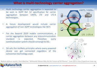 Carrier Aggregation In 5G Using Millimeter Range Communication – ZHERSS