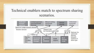 Technical enablers match to spectrum sharing
scenarios.
 