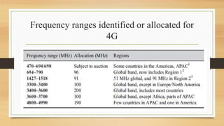 Frequency ranges identified or allocated for
4G
 