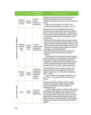 cONOcimieNtOs
eJe                                           tema         sUBtema                                            ORieNtaciONes DiDácticas
                                                                        Y HaBiLiDaDes
                                                                                           Análogamente al trabajo de ubicación de fracciones en la recta
                                                                     5.2. Ubicar           numérica se plantean situaciones con números decimales,
                                            Significado
                                                           Números números                 atendiendo a relacionarlos con fracciones y con números enteros. Por
                                            y uso de los
                                                           decimales decimales en la       ejemplo:
                                             números
                                                                     recta numérica.         1. Dados en la recta los números 4.3 y 4.4 ubicar: 4.34 y 4.
                                                                                             2. Dados en la recta los números 1.5 y 3 ubicar: 1.7, 2.5 y 3.01.
                                                                                      El principio en el que se basa el algoritmo para la división de
                                                                                      números naturales con cociente decimal constituye una extensión
                                                                                      del que se venía usando para cocientes enteros: el residuo entero se
                                                                                      convierte en décimos para seguir dividiendo. Los décimos sobrantes
                                                                                      se convierten en centésimos, etcétera. A continuación se dan dos
Sentido numérico y pensamiento algebraico




                                                                                      recomendaciones:
                                                                                      •	 Permitir que los alumnos exploren previamente algunos caminos
                                                                                         para encontrar cocientes decimales, al resolver problemas como los
                                                                                         siguientes: se pagaron $490.00 por 200 lápices. ¿Cuánto costó cada
                                            Significado             5.3. Dividir
                                                         Problemas                       lápiz? Cuatro niños se quieren repartir 150 pesos, ¿cuánto le tocará
                                            y uso de las            números naturales
                                                          multipli-                      a cada uno? Se va a dividir una tira de cartoncillo de 3 metros en 8
                                               opera-               para obtener un
                                                           cativos                       partes iguales, ¿cuánto medirá cada parte?
                                               ciones               cociente decimal.
                                                                                      •	 Al principio hay que plantear divisiones cuyo cociente pueda
                                                                                         expresarse de manera exacta con décimos, centésimos o
                                                                                         milésimos.
                                                                                            Cabe señalar que en este grado escolar el estudio de la división
                                                                                      de números naturales con cociente decimal se hace con problemas
                                                                                      del tipo partición o reparto. Los problemas de división del tipo
                                                                                      “comparación” con cociente decimal son más complejos, por lo que
                                                                                      se estudian en grados posteriores. Por ejemplo, el precio de una
                                                                                      mercancía pasó de $2 a $5 en 3 años, ¿cuántas veces aumentó?
                                                                                           Se trata de lograr que los alumnos establezcan relaciones entre
                                                                       5.4. Utilizar las
                                                                                           operaciones inversas como la multiplicación y la división. Por
                                                                       propiedades de
                                            Estimación                                     ejemplo, si se sabe que 35 x 24 = 840, encontrar el resultado de
                                                           Números     las operaciones
                                             y cálculo                                     840/7 = ; 840/24 =…
                                                           naturales   inversas para
                                              mental                                            O bien, en relación con las propiedades de la división: se sabe
                                                                       encontrar
                                                                                           que 476 x 36 = 17 136, calcular: 476 x 360 =; 4 760 x 3 600 =,
                                                                       resultados.
                                                                                           etcétera.
                                                                                           Dada una colección de diferentes figuras simples: cuadrados,
                                                                                           rectángulos, paralelogramos, triángulos, hexágonos regulares,
                                                                                           etcétera, construir teselados con una misma figura o con
Forma, espacio y medida




                                                                                           combinaciones de éstas.
                                                                                                Descubrir en papeles pintados o en diseños sobre telas, cuál es el
                                                                       5.5. Construir
                                                            Figuras                        patrón (figuras en cierta disposición) que se repite y describir cómo
                                              Figuras                  teselados con
                                                            planas                         se repite. Plantear la posibilidad de reducir el patrón en caso de
                                                                       figuras diversas.
                                                                                           que haya alguna simetría. Analizar, sobre una lámina que muestre
                                                                                           algún teselado sencillo del palacio de la Alhambra, cuáles son las
                                                                                           figuras que aparecen y cómo están dispuestas. Se podría reproducir
                                                                                           sobre papel cuadriculado y sería una actividad de construcción de
                                                                                           polígonos.


112
 