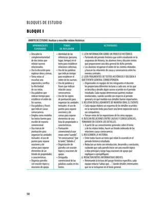 BLOQUES DE ESTUDIO
BLOQUE I
 ÁMBITo De esTUDIo. analizar y reescribir relatos históricos
        apReNDIZaJes                    TeMas                                           aCTIVIDaDes
         espeRaDos                   De ReFleXIÓN
     •	 Descubre la               •	 Identidad de las          1. LEEN INFORMACIÓN SOBRE UN PROCESO HISTÓRICO.
        complementariedad            referencias (persona,       •	 Partiendo del periodo histórico que estén estudiando en la
        de dos textos que            lugar, tiempo) en el           asignatura de Historia, los alumnos leen y discuten textos
        relatan sucesos              texto para establecer          que proporcionen una idea general de dicho periodo.
        relacionados.                relaciones cohesivas.       •	 Los alumnos recuperan el orden de los eventos relatados
     •	 Usa la discusión para     •	 Uso de las palabras            y buscan las relaciones de causa y consecuencia entre los
        explorar ideas y temas.      que indican tiempo             eventos centrales.
     •	 Toma notas al                para establecer el        2. LEEN FRAGMENTOS DE TExTOS HISTÓRICOS y DECIDEN A
        escuchar una                 orden de los sucesos.     QUé EVENTO GENERAL CORRESPONDEN.
        exposición y verifica     •	 Uso de palabras y           •	 Organizados en equipos de tres integrantes el docente
        la efectividad               frases que indican             les proporciona diferentes lecturas a cada uno, en las que
        de sus notas.                relación causa-                se describa a detalle algún suceso ocurrido en el periodo
     •	 Usa palabras que             consecuencia.                  estudiado. Cada equipo determinará quiénes estaban
        indican tiempo para       •	 Uso de los signos              involucrados, cuándo sucedió con respecto al periodo
        establecer el orden de       de puntuación para             general y en qué medida esos detalles fueron importantes.
        los sucesos.                 organizar las unidades    3. RELATAN DETALLADAMENTE DE MANERA ORAL EL EVENTO.
     •	 Usa palabras y frases        textuales: el uso de        •	 Cada equipo elabora un esquema de los detalles ocurridos
        que indican causa-           puntos para separar            en la narración leída para hacer una breve exposición oral a
        consecuencia.                oraciones y de                 sus compañeros.
     •	 Emplea como modelos          comas para separar          •	 Toman notas de las exposiciones de los otros equipos.
        los textos fuente para       elementos de una          4. BUSCAN RELACIONES ENTRE CAUSAS y CONSECUENCIAS,
        escribir de manera           lista de propiedades o    TOMANDO EN CUENTA LOS DETALLES.
        convencional.                características.            •	 A partir de sus conocimientos generales sobre el tema
     •	 Usa marcas de             •	 Puntuación                     y de los relatos leídos, hacen un listado ordenado de las
        puntuación para              convencional al usar           relaciones causa-consecuencia.
        organizar las unidades       nexos como “cuando”,      5. REESCRIBEN LA HISTORIA.
        textuales: el uso de         “en consecuencia”, “por     •	 Entre todos hacen un texto que relate lo ocurrido en el
        puntos para separar          lo tanto”, “debido a”.         periodo histórico estudiado.
        oraciones y de            •	 Organización de             •	 Redactan un texto con introducción, desarrollo y conclusión,
        comas para separar           párrafos con oración           cuidando que cada párrafo inicie con una oración tópico
        elementos de un              tópico y oraciones de          o idea principal y luego haya oraciones de apoyo que
        listado de propiedades       apoyo.                         expliquen o ejemplifiquen.
        o características.        •	 Ortografía                6. REDACTAN NOTAS INFORMATIVAS BREVES.
     •	 Organiza párrafos            convencional de las         •	 Retomando la lectura del pasaje histórico específico, cada
        con oración tópico y         palabras usadas en los         equipo redacta “sabías que…”, dando detalles interesantes
        oraciones de apoyo.          textos.                        que no se incluyeron en el texto general.




50
 
