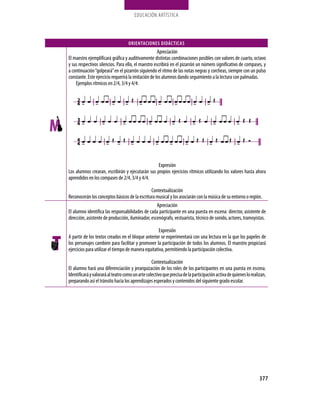 EDUCación ARTíStica
377
ORIENTACIONES DIDÁCTICAS
Apreciación
El maestro ejemplificará gráfica y auditivamente distintas combinaciones posibles con valores de cuarto, octavo
y sus respectivos silencios. Para ello, el maestro escribirá en el pizarrón un número significativo de compases, y
a continuación“golpeará”en el pizarrón siguiendo el ritmo de las notas negras y corcheas, siempre con un pulso
constante. Este ejercicio requerirá la imitación de los alumnos dando seguimiento a la lectura con palmadas.
Ejemplos rítmicos en 2/4, 3/4 y 4/4:
Expresión
Los alumnos crearan, escribirán y ejecutarán sus propios ejercicios rítmicos utilizando los valores hasta ahora
aprendidos en los compases de 2/4, 3/4 y 4/4.
Contextualización
Reconocerán los conceptos básicos de la escritura musical y los asociarán con la música de su entorno o región.
Apreciación
El alumno identifica las responsabilidades de cada participante en una puesta en escena: director, asistente de
dirección, asistente de producción, iluminador, escenógrafo, vestuarista, técnico de sonido, actores, tramoyistas.
Expresión
A partir de los textos creados en el bloque anterior se experimentará con una lectura en la que los papeles de
los personajes cambien para facilitar y promover la participación de todos los alumnos. El maestro propiciará
ejercicios para utilizar el tiempo de manera equitativa, permitiendo la participación colectiva.
Contextualización
El alumno hará una diferenciación y jerarquización de los roles de los participantes en una puesta en escena.
Identificaráyvaloraráalteatrocomounartecolectivoqueprecisadelaparticipaciónactivadequieneslorealizan,
preparando así el tránsito hacia los aprendizajes esperados y contenidos del siguiente grado escolar.
 