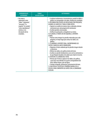 74
APRENDIZAJES
ESPERADOS
TEMAS
DE REFLEXIÓN
ACTIVIDADES
Usa nexos y•	
expresiones como
“todos”,“solamente”,
“una parte”,“la
mayoría”,“en cambio”,
“como esperábamos”,
etcétera, en la
descripción de los
resultados.
Localizan incoherencias o inconsistencias cuando las tablas o•	
gráficos no corresponden a los datos.Verifican los resultados.
9. Describen por escrito los resultados por pregunta,
usando las gráficasytablas como apoyo.
Exponen sus análisis de manera clara y ordenada y derivan•	
conclusiones por cada pregunta del cuestionario.
Escriben párrafos estructurados.•	
Verifican la puntuación y ortografía de sus textos.•	
10. Planean, através de un esquema, el reporte
global.
Planean cómo integrar los párrafos redactados para cada•	
pregunta y el mejor lugar para colocar las tablas y las
gráficas.
11. Elaboran el reporte final, incorporando los
textosy gráficas antes producidos.
Organizan el texto cuidando que los párrafos tengan relación•	
y coherencia.
Refieren las tablas y las gráficas dentro del texto.•	
Escriben un párrafo introductorio y uno con las conclusiones a•	
las que llegaron basados en los datos que arrojó la encuesta.
12. Revisan la claridad deltexto.
Revisan que el texto se apoye en las tablas y las gráficas,•	
y que éstas sean referidas en la parte correspondiente del
texto. Utilizan títulos y pies de figura.
Corrigen ortografía, puntuación y presentación del texto.•	
13. Incluyen eltexto en el periódico mural de la
escuela para compartir los datos con la comunidad
escolar.
 