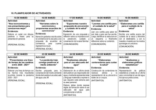 VI. PLANIFICADOR DE ACTIVIDADES:
15 DE MARZO 16 DE MARZO 17 DE MARZO 18 DE MARZO 19 DE MARZO
Actividad:
“Nos reencontramos y
nos presentamos para
conocernos mejor”
Evidencia:
Elabora un cartel con dibujos,
palabras o frases para su
presentación personal.
(PERSONAL SOCIAL)
Actividad:
“Narramos sobre la
convivencia y
proponemos acuerdos de
convivencia”
Evidencia:
Narracióngrabadaoescrita sobre
la convivenciaentu escuela yuna
propuesta de acuerdos de
convivencia para cuando
regresemos al aula
(PERSONAL SOCIAL)
Actividad:
“Exponemos nuestra
propuesta de prevención
y cuidado de la salud”
Evidencia:
Exposición de una propuesta y
reflexión sobre su importancia en
la prevención, cuidado y
conservación de la salud familiar.
(COMUNICACIÓN)
Actividad:
“Leemos una cartilla para
el cuidado de la salud”
Evidencia:
Leer una cartilla para saber de
qué trata y para qué fue escrita.
Luego,identificar su estructura en
un esquema y finalmente
reflexionar sobre su contenido.
(COMUNICACIÓN)
Actividad:
“Elaboramos una cartilla
para el cuidado de la
salud”
Evidencia:
Escribe una cartilla acerca del
cuidado de la salud y difundirla
con el destinatario, y con tu
maestrao maestropor los medios
que tengas a tu alcance.
(COMUNICACIÓN)
22 DE MARZO 23 DE MARZO 24 DE MARZO 25 DE MARZO 26 DE MARZO
Actividad:
“Presentamos una línea
de tiempo de los cambios
entre 2020 - 2021”
Evidencia:
Elaborar una línea de tiempo con
los hechos más importantes
ocurridos durante la pandemia
2020 – 2021
(PERSONAL SOCIAL)
Actividad:
“La pandemia trajo
consigo positivos al
medio ambiente”
Evidencia:
Escribe propuesta para la
conservacióndel medio ambiente
dondedemuestreelusoadecuado
del agua ylas 3R
(PERSONAL SOCIAL)
Actividad:
“Realizamos cálculos
para el uso adecuado del
agua”
Evidencia:
Elaboración de un afiche donde
demuestre el uso responsable del
aguay medianterepresentaciones
y lenguaje matemático exprese lo
que requiere cada persona para
su aseo personal.
Elabora tablas donde exprese
reglas de formación sobre el uso
adecuado del agua para
complementar el afiche
(MATEMATICA)
Actividad:
“Elaboramos
contenedores para cuidar
la salud”
Evidencia:
Construcción de contendores de
residuos sólidos y la
representación de su ubicación a
través de un croquis.
(MATEMATICA)
Actividad:
“Analizamos y
elaboramos gráficos
estadísticos”
Evidencia:
Representación de gráficos
estadísticos a través de un afiche
para concientizar el uso del agua.
Incluye sus predicciones.
(MATEMATICA)
 