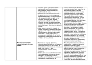 en partes iguales, y las transforma en
expresiones numéricas (modelo) de
fracciones y de adición, sustracción y
multiplicación de estas.
- Expresa con diversas representaciones y
lenguaje numérico (números, signos y
expresiones verbales) su comprensión de:
- • El valor posicional de un dígito en nú-
meros de hasta seis cifras, al hacer
equivalencias entre decenas de millar,
unidades de millar, centenas, decenas y
unidades; así como del valor posicional de
decimales hasta el décimo, su comparación
y orden.
- Mide, estima y compara la masa de los
objetos (kilogramo) y el tiempo (décadas y
siglos) usando unidades convencionales
(expresadas con naturales, fracciones y
decimales); y usa multiplicaciones o
divisiones por múltiplos de 10, así como
equivalencias, para hacer conversiones de
unidades de masa y tiempo.
sistema de numeración decimal con
números naturales hasta seis cifras, de
divisores y múltiplos, y del valor
posicional de los números decimales
hasta los centésimos; con lenguaje
numérico y representaciones diversas.
Representa de diversas formas su
comprensión de la noción de fracción
como operador y como cociente, así
como las equivalencias entre decimales,
fracciones o porcentajes usuales.
Selecciona y emplea estrategias diversas,
el cálculo mental o escrito para operar
con números naturales, fracciones,
decimales y porcentajes de manera
exacta o aproximada; así como para
hacer conversiones de unidades de
medida de masa, tiempo y temperatura, y
medir de manera exacta o aproximada
usando la unidad pertinente. Justifica sus
procesos de resolución así como sus
afirmaciones sobre las relaciones entre
las cuatro operaciones y sus
propiedades, basándose en ejemplos y
sus conocimientos matemáticos.
Resuelve problemas de
regularidad, equivalencia y
cambio.
- Expresa, con lenguaje algebraico y
diversas representaciones, su comprensión
de la regla de formación de un patrón de
segundo orden, así como de los símbolos o
letras en la ecuación y de la
proporcionalidad como un cambio
constante.
- Elabora afirmaciones sobre los elementos
no inmediatos que continúan un patrón y
las justifica con ejemplos y cálculos
sencillos. Asimismo, justifica sus procesos
de resolución mediante el uso de
- Resuelve problemas de equivalencias,
regularidades o relaciones de cambio
entre dos magnitudes o entre
expresiones; traduciéndolas a ecuaciones
que combinan las cuatro operaciones, a
expresiones de desigualdad o a
relaciones de proporcionalidad directa, y
patrones de repetición que combinan
criterios geométricos y cuya regla de
formación se asocia a la posición de sus
elementos. Expresa su comprensión del
término general de un patrón, las
condiciones de desigualdad expresadas
 