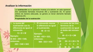 Analizan la información
La sustracción es la operación inversa a la adición; en esta aparecen
dos cantidades llamadas minuendo (M) y sustraendo (S). Al operar
ambos de manera adecuada, se genera un tercer elemento llamado
diferencia (D).
Propiedades de la sustracción
1. La suma del
sustraendo con la
diferencia es igual al
minuendo.
S + D = M
Ejemplo:
Si 843 - 295 = 548,
entonces:
295 + 548 = 843
1. El minuendo menos
la diferencia es igual
al sustraendo.
M - D = S
Ejemplo:
Si 968 - 435 = 533,
entonces:
968 - 533 = 435
1. La suma de los tres
términos de la
sustracción es igual
al doble del minuen-
do.
M + S + D = 2M
Ejemplo:
38 38 + 9 + 29 = 76
- 9    
29 M S D 2M
 