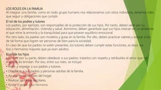 LOS ROLES EN LA FAMILIA
Al integrar una familia, como en todo grupo humano nos relacionamos con otros individuos, tenemos roles
que seguir y obligaciones que cumplir.
El rol de los podres y tutores
Los padres, por ejemplo, son responsables de la protección de sus hijos. Por tanto, deben velar por su
educación, alimentación, vivienda y salud. Asimismo, deben garantizar que sus hijos crezcan en un ambiente
el que reine la armonía y la tranquilidad para que posean equilibrio emocional.
Por otro lado, los padres son modelos y guías en la familia. Por ello, deben practicar valores y educar a los
de tal forma que logren ser personas de bien para la sociedad.
En caso de que los padres no estén presentes, los tutores deben cumplir estas funciones, es decir, los
tíos o hermanos mayores que ya sean adultos.
El rol de los hijos
Los hijos, por su parte, deben obedecer a sus padres, tratarlos con respeto y retribuirles el amor que los
mayores les brindan. Por eso, entre sus roles, se incluye:
• Amar y respetar a sus padres y tutores.
• Obedecer a sus padres y personas adultas de la familia.
• Ayudar en las labores del hogar.
• Realizar las tareas escolares.
• Ayudar y apoyar a sus hermanos.
 