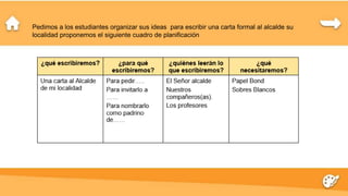 Pedimos a los estudiantes organizar sus ideas para escribir una carta formal al alcalde su
localidad proponemos el siguiente cuadro de planificación
 
