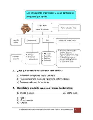 Prueba de entrada de Competencias Comunicativas |Quinto grado de primaria 9
6. ¿Por qué deberíamos consumir sacha inchi?
a) Porque es una planta nativa del Perú
b) Porque mejora la memoria y previene enfermedades
c) Porque es el maní de los incas
7. Completa la siguiente expresión y marca la alternativa:
El omega 3 es un _______________________ del sacha inchi.
a) Uso
b) Componente
c) Origen
Lugar de
origen
Usos Beneficios para la saludComponentes
Amazonia
peruana
 Medicinal
 Cosmético
 Estético
 Industrial
 Previene enfermedades
(artritis, diabetes,
hipertensión arterial, etc.)
 Mejora la memoria, la
concentración y fortalece
el sistema nervioso.
 Omega 3
 Proteínas
 antioxidantes
Planta nativa del Perú
SACHA INCHI
o maní de los incas
Lee el siguiente organizador y luego contesta las
preguntas que siguen
 