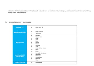estudiantes. Así mismo, se establecerán los criterios de evaluación para ser usados en instrumentos que puedan evaluar las evidencias como: rúbricas,
listas de cotejo, anecdotarios, etc.
VII. MEDIOS, RECURSOS Y MATERIALES
INMUEBLES  Patio de la I.E.
MUEBLES Y EQUIPO
 Porta pelotas
 Tallímetro
MATERIALES
 Balones
 Colchonetas
 Picas
 Aros
 Latas
 Cintas
 Pelotas
 Cuerdas
 Tiza
 Cinta métrica, wincha
 Otros
MATERIALES DE
ESCRITORIO
 Hojas
 Fichas de actividades
 Papelotes
 Plumones
 Impresiones
 Láminas
 Otros
TECNOLÓGICOS  Cronómetros
 