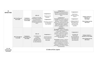 II
BIMESTRE
Del 13 de Mayo al
16 de Junio
Ciudadanía y
convivencia en
la diversidad
EDA #3:
INTERACTUO CON MIS
COMPAÑEROS ASUMINEDO
UNA CONVIVENCIA
ARMONIOSA UTILIZANDO
EL JUEGO DEPORTIVO DE
VOLEY
Competencia 2:
Asume una vida
Saludable
Competencia 3:
Interactúa a través de
sus Habilidades
socio motrices
Competencia 2:
Desempeño 3 Describe posturas y
ejercicios contraindicados para la
salud en la práctica de actividad
física.
Competencia 3:
Desempeño 3: Propone, junto con
sus pares, soluciones estratégicas
oportunas, y toma en cuenta los
aportes y las características de cada
integrante del grupo al practicar
juegos tradicionales, populares,
autóctonos, predeportivos y en la
naturaleza.
Competencia 2:
POSTURAS
TÉCNICAS EN EL
VÓLEY
Competencia 3:
FORMACIONES Y
MOVIMIENTOS
COLECTIVOS
TÁCTICOS EN
EQUIPO
Enfoque inclusivo o
atención a la
diversidad
-Valor: Respeto por las
diferencias
Del 17 de Junio al
19 de Julio
Ciudadanía y
convivencia en la
diversidad
EDA #4:
CONTROLO MI
CUERPO
GENERANDO
MOVIMIENTOS
COOMPLEJOS EN
EL BALONMANO
Competencia 1:
Se desenvuelve de
manera autónoma a
través de su
motricidad.
Competencia 1:
Desempeño 1 Aplica la alternancia
de sus lados corporales de acuerdo a
su preferencia, utilidad y/o
necesidad, y anticipa las acciones
motrices a realizar en un espacio y
tiempo, para mejorar las
posibilidades de respuesta en una
actividad física.
Desempeño 2 Explora y regula su
cuerpo para dar respuesta a las
situaciones motrices en contextos
lúdicos y predeportivos; así, pone en
práctica las habilidades motrices
relacionadas con la carrera, el salto y
los lanzamientos
Competencia 1:
FICHERO DE
IMÁGENES
REALIZANDO EL
MOVIMIENTOS
TÉCNICOS DEL
BALONMANO
Enfoque inclusivo o
atención a la diversidad
-Valor: Respeto por las
diferencias
II Y III
SEMANA DE
GESTIÓN
22 Julio al 02 de Agosto
 