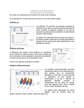 Colegio Gimnasio Panamericano
                             TECNOLOGÍA E INFORMÁTICA
En el eje x se representan los meses y en el eje y las ventanas.

En el ejemplo en un eje tenemos las ventas y en el otro eje los meses.

Gráficos xy

                                    Los gráficos XY permiten por ejemplo visualizar la
                                    variación de un dato con el transcurso del tiempo tal
                                    como muestra la siguiente imagen en la cual se
                                    muestra la evolución de la población mundial desde
                                    los años 1800 al 2025.

                                    Un gráfico XY dispersión tiene dos ejes de valores y
                                    los datos pueden mostrarse en rangos desiguales o
                                    grupos es muy usado para datos científicos en sus
                                    planillas de calculo.


Gráficos de líneas

A diferencia del anterior estos gráficos no consideran
como valores los datos del eje x sino como rótulos por
eso si tomamos como ejemplo la evolución de población
mundial vemos que la curva del grafico varía.

Vemos otro ejemplo de graficó de líneas:

Gráficos tridimensionales

                                                Los gráficos tridimensionales permiten
                                                representar datos en tres dimensiones o
                                                sea valores que se representan
                                                alineados en tres ejes: el eje horizontal
                                                X (abscisas), el eje vertical Z
                                                (ordenadas), y el eje Y (series). El
                                                siguiente     ejemplo      muestra     la
                                                comparación de los datos de ventas
                                                para tres regiones (Sur, Este y Oeste)
                                                en los cuatro trimestres del año.

                                                   Un grafico está compuesto de varios
                                                   objetos: área de trazado, Área de
gráfico, leyenda, títulos, series, rótulos de datos, etc.




                                                                                       4
 