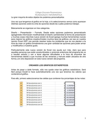 Colegio Gimnasio Panamericano
                           TECNOLOGÍA E INFORMÁTICA
La gran mayoría de estos objetos los podemos personalizarlos

Una vez que tengamos el grafico en la hoja, si lo seleccionamos vemos como aparecen
distintas opciones sobre la cinta de opciones desde las cuales podemos trabajar.

Básicamente se organizan en tres categorías.

Diseño – Presentación – Formato. Desde estas opciones podremos personalizarlo
agregándole información modificándole el diseño cambiándole la forma de presentación
y muchas cosas más.Esta nueva versión de Excel agrega muchas herramientas nuevas
para mejorar los gráficos creados.Existen muchos tipos de gráficos, por eso en nuestra
opinión Excel 2007 nos permite resolver todos los problemas que se nos planten a la
hora de crear un gráfico brindándonos una gran variedad de opciones para poder armar
y modificarlos a nuestros gusto.

Particularmente esta nueva versión de Excel nos ayuda aun más, claro que para
aquellas personas que están acostumbradas a versiones anteriores del programa les va
a resultar extraño y van a tener algunas dificultades a la hora de encontrar las
herramientas debido a que muchas de las ventanas y menues están ubicados de otra
forma y en otra disposición en esta nueva versión del programa.


                    CREANDO LOS GRÁFICOS ESTADÍSTICOS

Antes de pasar a darle formato, sólo nos queda crear los gráficos estadísticos. Será
fácil porque Excell lo hace automáticamente una vez que tenemos los valores que
contendrá el gráfico.

Para ello, primero seleccionamos las celdas que contienen los porcentajes de las notas:




                                                                                      5
 