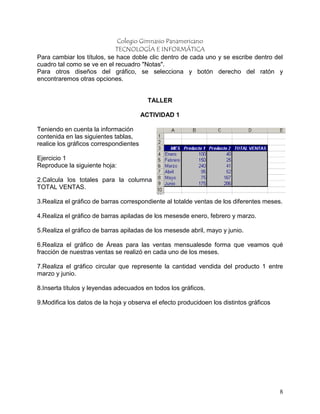 Colegio Gimnasio Panamericano
                            TECNOLOGÍA E INFORMÁTICA
Para cambiar los títulos, se hace doble clic dentro de cada uno y se escribe dentro del
cuadro tal como se ve en el recuadro "Notas".
Para otros diseños del gráfico, se selecciona y botón derecho del ratón y
encontraremos otras opciones.


                                          TALLER

                                        ACTIVIDAD 1

Teniendo en cuenta la información
contenida en las siguientes tablas,
realice los gráficos correspondientes

Ejercicio 1
Reproduce la siguiente hoja:

2.Calcula los totales para la columna
TOTAL VENTAS.

3.Realiza el gráfico de barras correspondiente al totalde ventas de los diferentes meses.

4.Realiza el gráfico de barras apiladas de los mesesde enero, febrero y marzo.

5.Realiza el gráfico de barras apiladas de los mesesde abril, mayo y junio.

6.Realiza el gráfico de Áreas para las ventas mensualesde forma que veamos qué
fracción de nuestras ventas se realizó en cada uno de los meses.

7.Realiza el gráfico circular que represente la cantidad vendida del producto 1 entre
marzo y junio.

8.Inserta títulos y leyendas adecuados en todos los gráficos.

9.Modifica los datos de la hoja y observa el efecto producidoen los distintos gráficos




                                                                                         8
 