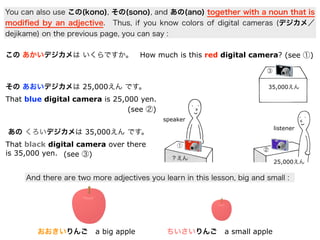 You can also use この(kono), その(sono), and あの(ano) together with a noun that is
modiﬁed by an adjective. Thus, if you know colors of digital cameras (デジカメ／
dejikame) on the previous page, you can say :
この あかいデジカメは いくらですか。 How much is this red digital camera?
①
②
③
speaker
listener
25,000えん
35,000えん
？えん
あの くろいデジカメは 35,000えん です。
That black digital camera over there
is 35,000 yen.
(see ②)
(see ③)
(see ①)
その あおいデジカメは 25,000えん です。
That blue digital camera is 25,000 yen.
And there are two more adjectives you learn in this lesson, big and small :
おおきいりんご a big apple ちいさいりんご a small apple
 