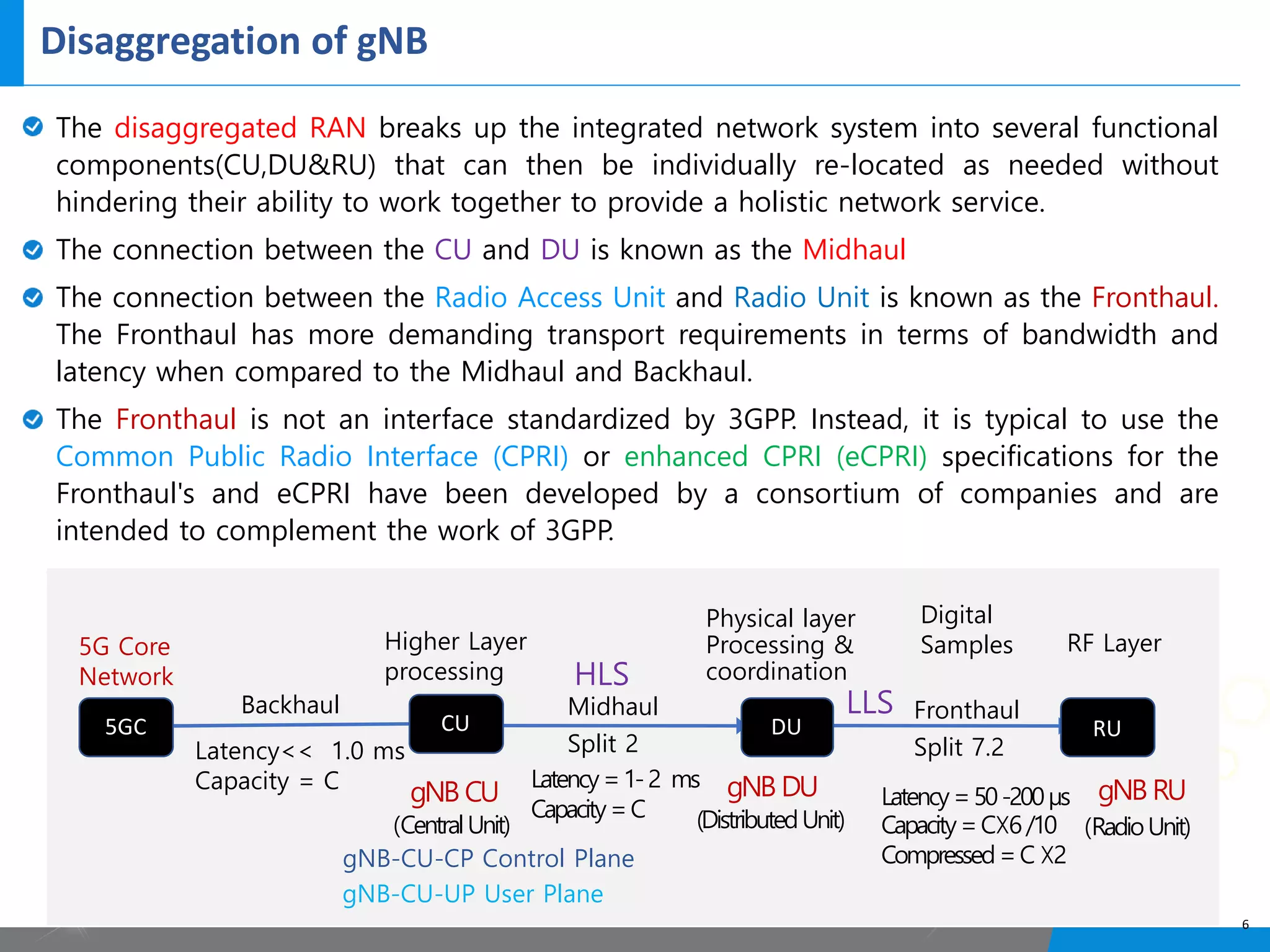 Disaggregation of gNB
The disaggregated RAN breaks up the integrated network system into several functional
components(CU,DU&RU) that can then be individually re-located as needed without
hindering their ability to work together to provide a holistic network service.
The connection between the CU and DU is known as the Midhaul
The connection between the Radio Access Unit and Radio Unit is known as the Fronthaul.
The Fronthaul has more demanding transport requirements in terms of bandwidth and
latency when compared to the Midhaul and Backhaul.
The Fronthaul is not an interface standardized by 3GPP. Instead, it is typical to use the
Common Public Radio Interface (CPRI) or enhanced CPRI (eCPRI) specifications for the
Fronthaul's and eCPRI have been developed by a consortium of companies and are
intended to complement the work of 3GPP.
6
5GC CU DU RU
5G Core
Network
Backhaul
gNB CU
(CentralUnit)
gNB-CU-CP Control Plane
gNB-CU-UP User Plane
gNB DU
(DistributedUnit)
gNB RU
(RadioUnit)
Midhaul
Split 2
Fronthaul
Split 7.2
Higher Layer
processing
Digital
Samples RF Layer
Latency=50-200µs
Capacity=C☓6/10
Compressed=C☓2
Latency=1-2 ms
Capacity=C
Latency<< 1.0 ms
Capacity = C
Physical layer
Processing &
coordination
LLS
HLS
5GC CU DU RU
 