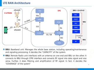 5 g ran architcture | PDF