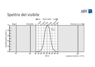 Spettro del visibile
 