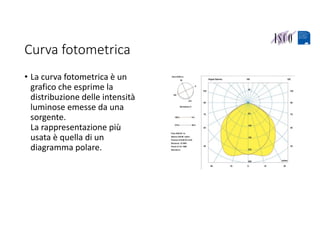 Curva fotometrica
• La curva fotometrica è un 
grafico che esprime la 
distribuzione delle intensità 
luminose emesse da una 
sorgente. 
La rappresentazione più 
usata è quella di un 
diagramma polare. 
 