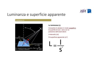 Luminanza e superficie apparente
 