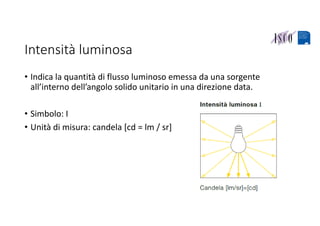 Intensità luminosa
• Indica la quantità di flusso luminoso emessa da una sorgente 
all’interno dell’angolo solido unitario in una direzione data. 
• Simbolo: I 
• Unità di misura: candela [cd = lm / sr]
 