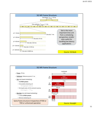 16-07-2021
11
5G NR Frame Structure
5G NR Frame Structure
Slot is the more
important time unit
from a scheduling
perspective; smaller
slots useful for
handling low latency
applications
Source: 5G Book
5G NR Frame Structure
5G NR Frame Structure
Source: Keysight
Same frame structure irrespective of FDD or
TDD or unlicensed operation
 