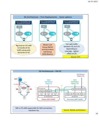 16-07-2021
20
5G Architecture – First Deployments .. Some options
5G Architecture – First Deployments .. Some options
Source: GTI
Big load on LTE eNB
to handle all 5G
traffic along with
demands on X2
Can split traffic
between 5G and LTE
depending on
coverage.. Lighter
effect on X2
Master Cell
Group (MCG)
and Secondary
Cell Group
(SCG) Bearers
5G Architecture – EN-DC
5G Architecture – EN-DC
Source: Rohde and Schwarz
MN is LTE eNB responsible for NAS connection,
handover etc.
 