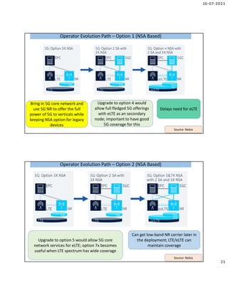 16-07-2021
21
Operator Evolution Path – Option 1 (NSA Based)
Operator Evolution Path – Option 1 (NSA Based)
Source: Nokia
Bring in 5G core network and
use 5G NR to offer the full
power of 5G to verticals while
keeping NSA option for legacy
devices
Upgrade to option 4 would
allow full fledged 5G offerings
with eLTE as an secondary
node; important to have good
5G coverage for this
Delays need for eLTE
Operator Evolution Path – Option 2 (NSA Based)
Operator Evolution Path – Option 2 (NSA Based)
Source: Nokia
Upgrade to option 5 would allow 5G core
network services for eLTE; option 7x becomes
useful when LTE spectrum has wide coverage
Can get low-band NR carrier later in
the deployment; LTE/eLTE can
maintain coverage
 