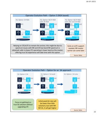 16-07-2021
22
Operator Evolution Path – Option 3 (NSA based)
Operator Evolution Path – Option 3 (NSA based)
Source: Nokia
Relying on LTE/eLTE to remain the anchor; this might be due to
spectrum issues with NR and till low-band NR spectrum is
obtained; safer to keep LTE operating in lower band as the master;
offering true 5G experience will take time with this option
Early on eLTE support
needed; NR master
carrier can come later
Operator Evolution Path – Option for an SA approach
Operator Evolution Path – Option for an SA approach
Source: Nokia
Focus on getting to a
true 5G solution without
upgrading LTE
Initial peak bit-rate will
be lower than NSA
solutions; but with NR-
NR CA, it will get higher
 
