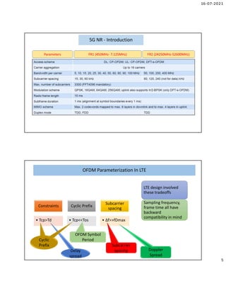 16-07-2021
5
5G NR - Introduction
Parameters FR1 (450MHz- 7.125MHz) FR2 (24250MHz-52600MHz)
OFDM Parameterization In LTE
OFDM Parameterization In LTE
Constraints
• Tcp>Td
Cyclic Prefix
• Tcp<<Tos
Subcarrier
spacing
• ∆f>>fDmax
LTE design involved
these tradeoffs
Sampling frequency,
frame time all have
backward
compatibility in mind
Delay
spread
Cyclic
Prefix
OFDM Symbol
Period
Subcarrier
spacing Doppler
Spread
 
