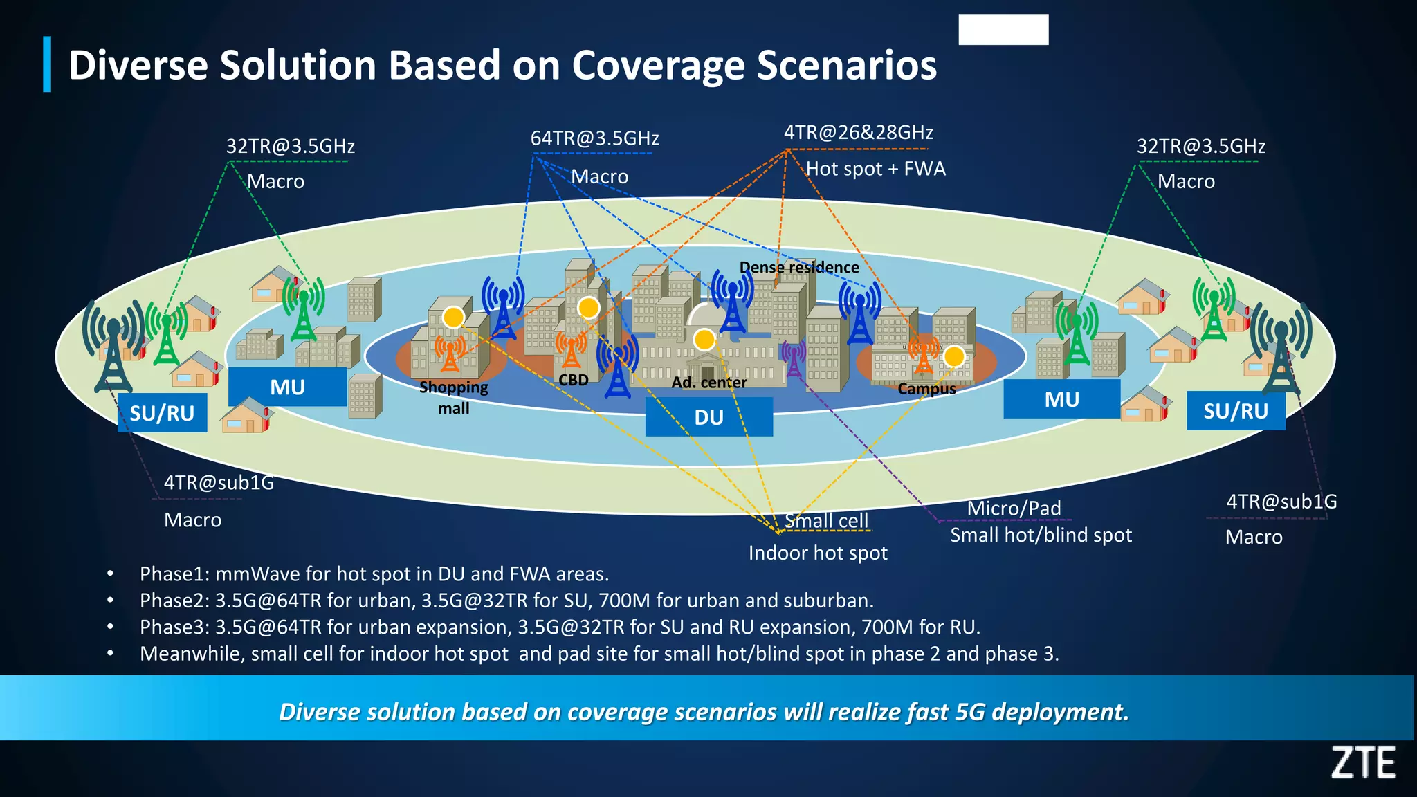 5G Readiness | PPTX