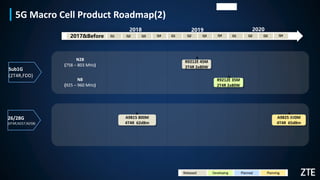 2018
2017&Before
2019 2020
N28
(758 – 803 MHz)
N8
(925 – 960 MHz)
Released Developing Planned Planning
R9212E 45M
2T4R 2x80W
A9815 800M
4T4R 62dBm
R9212E 35M
2T4R 2x80W
A9825 800M
4T4R 65dBm
Q1 Q2 Q3 Q4 Q1 Q2 Q3 Q4 Q1 Q2 Q3 Q4
5G Macro Cell Product Roadmap(2)
Sub1G
(2T4R,FDD)
26/28G
(4T4R,N257,N258)
机密▲
 