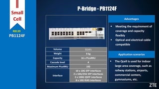 R8139
PB1124F
Small
Cell
P-Bridge - PB1124F
 The Qcell is used for indoor
large-area coverage, such as
railway stations, airports,
commercial centers,
gymnasiums, etc.
Volume 11.6 L
Weight 9 kg
Capacity 16 x PicoRRU
Cascade level 4
Maximum PicoRRU 192
Interface
10 x 10G SFP interfaces
2 x 10G/25G SFP interfaces
2 x 100G QSFP interfaces
8 x 10G RJ45 interfaces
 Meeting the requirement of
coverage and capacity
flexibly
 Optical and electrical cable
compatible
Advantages
Application scenarios
 