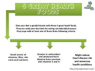 5 GREAT HEALTH
FOODS
Give your diet a goodish boost with these 5 great heath foods.
They are amid your best bets for eating considerably because
they cope with at least one of these three following criteria.

Good source of
vitamins, fiber, min
erals and nutrients

Greater in antioxidant
and phytonutrients
likewise beta carotene
and vitamins E and A

Might reduce
heart disease risk
and numerous
health conditions
http://myvitaminmart.com/

 