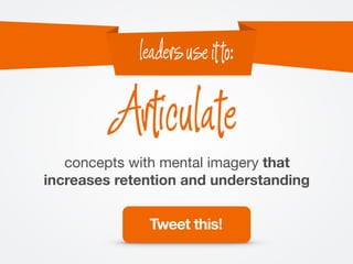 concepts with mental imagery that
increases retention and understanding
Articulate
leadersuseitto:
Tweet this!
 