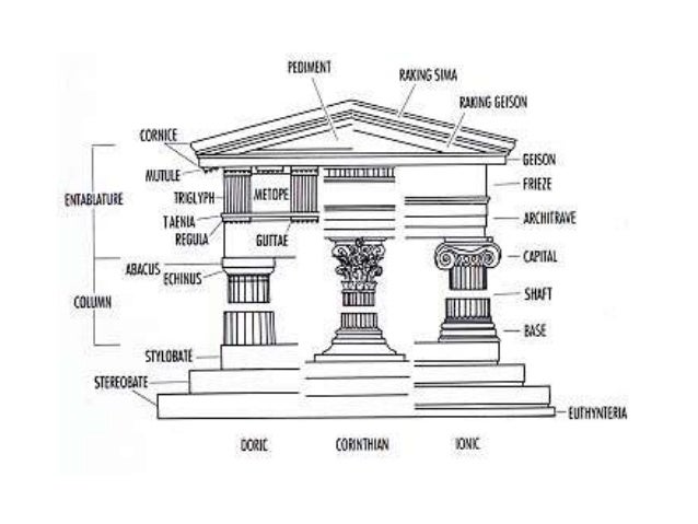 corinthian columns diagram
