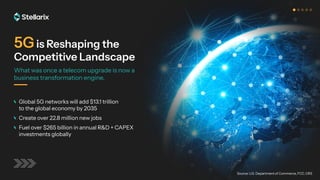 5g is Reshaping the Competitive Landscape | PDF